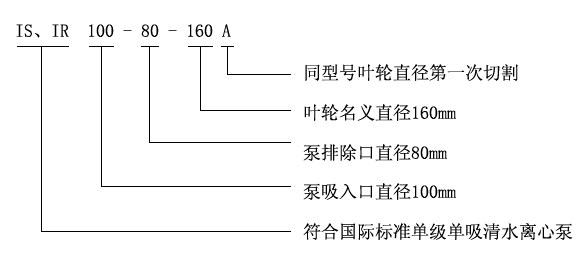 IS IR臥式離心清水泵型號意義