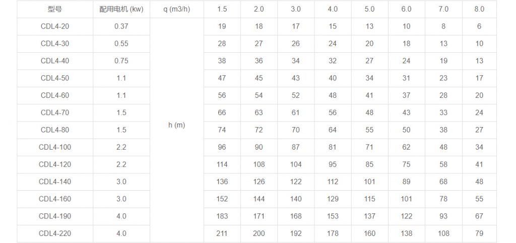 CDL4多級(jí)立式離心泵性能參數(shù)