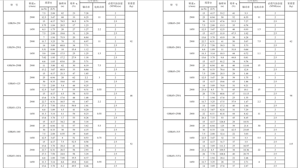 GHK顆?；け?性能參數(shù).png