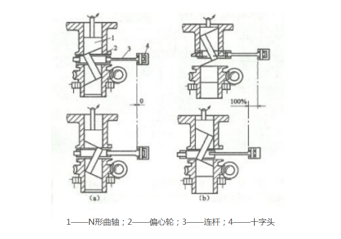 柱塞式計(jì)量泵的工作原理圖